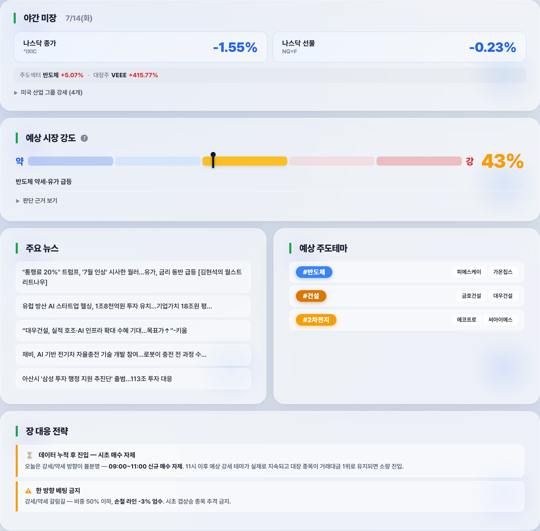 장전 브리핑 — 보조 참조