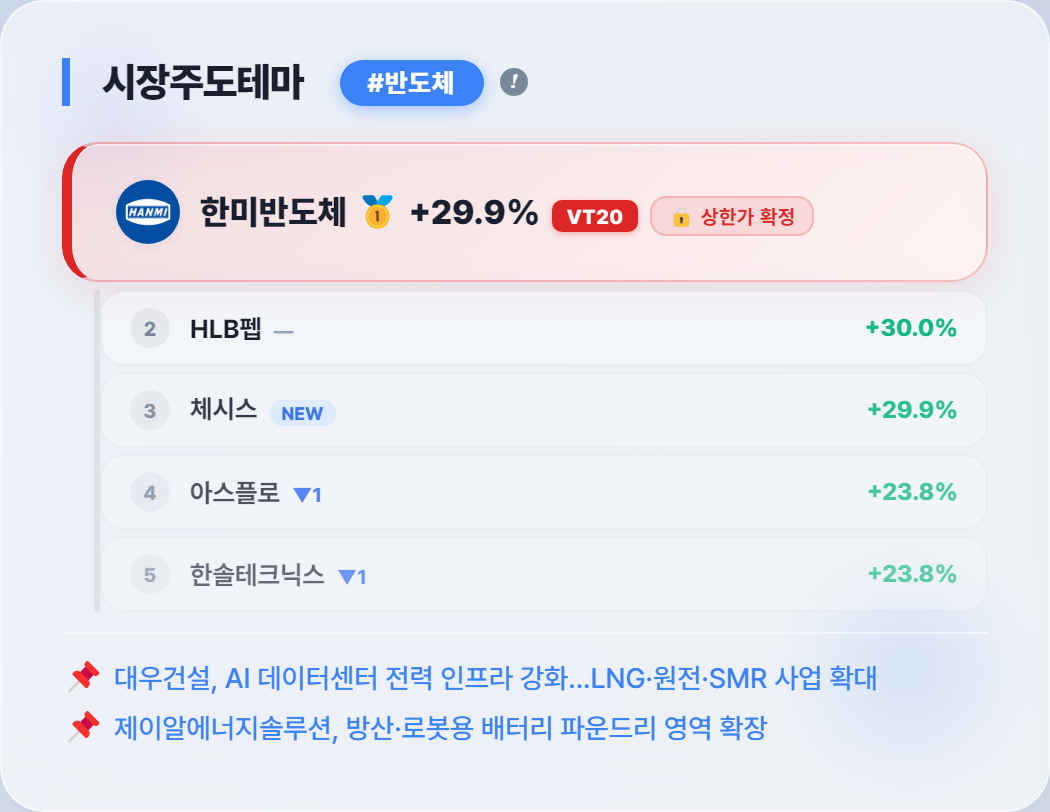 종가 상한가