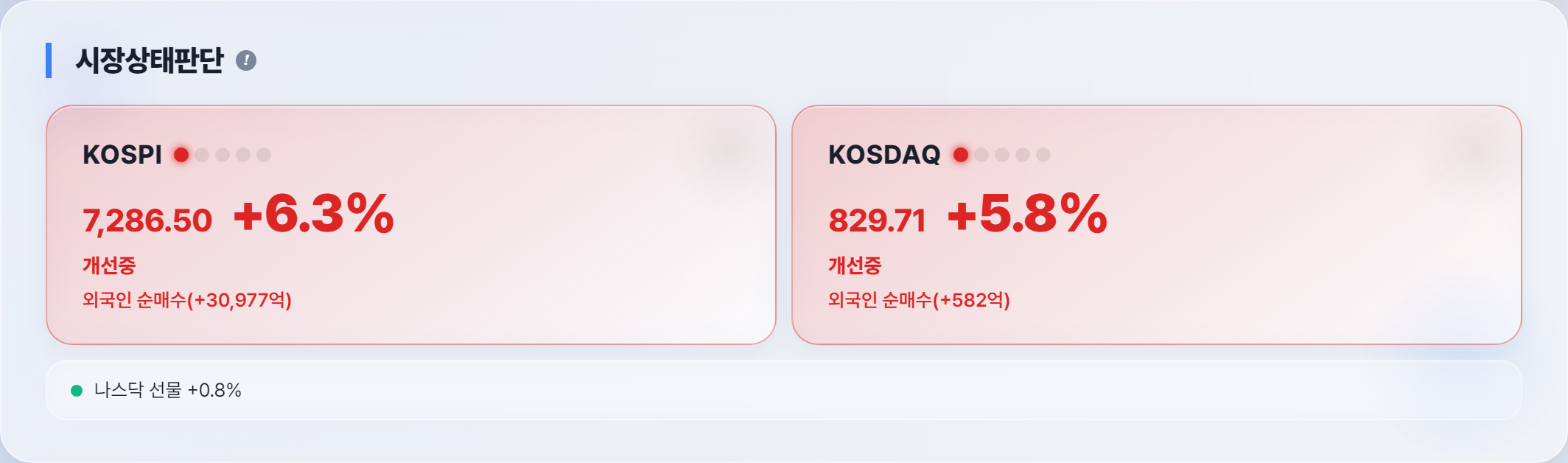 오늘 시장 분위기