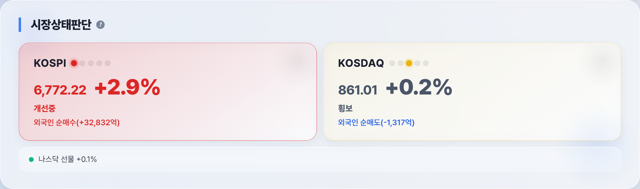 오늘 시장 상태