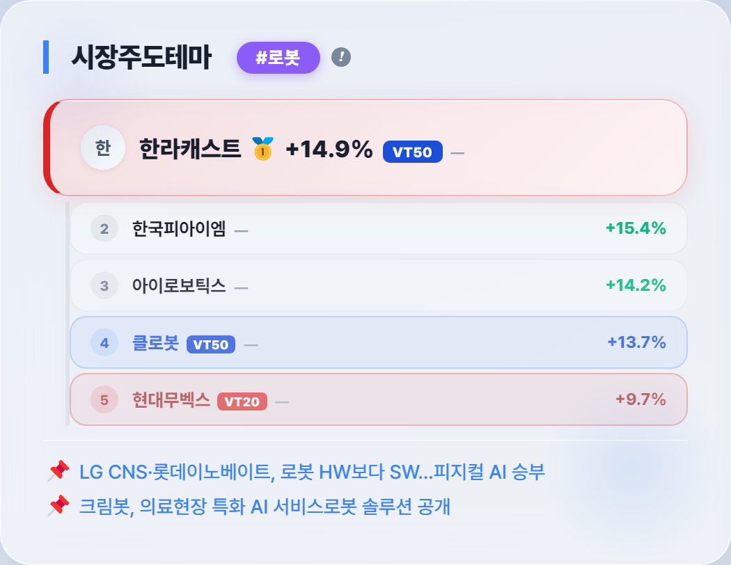 8월 14일 주도테마