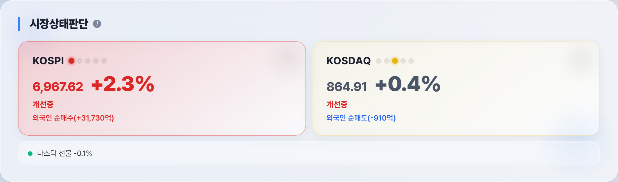 8월 14일 시장