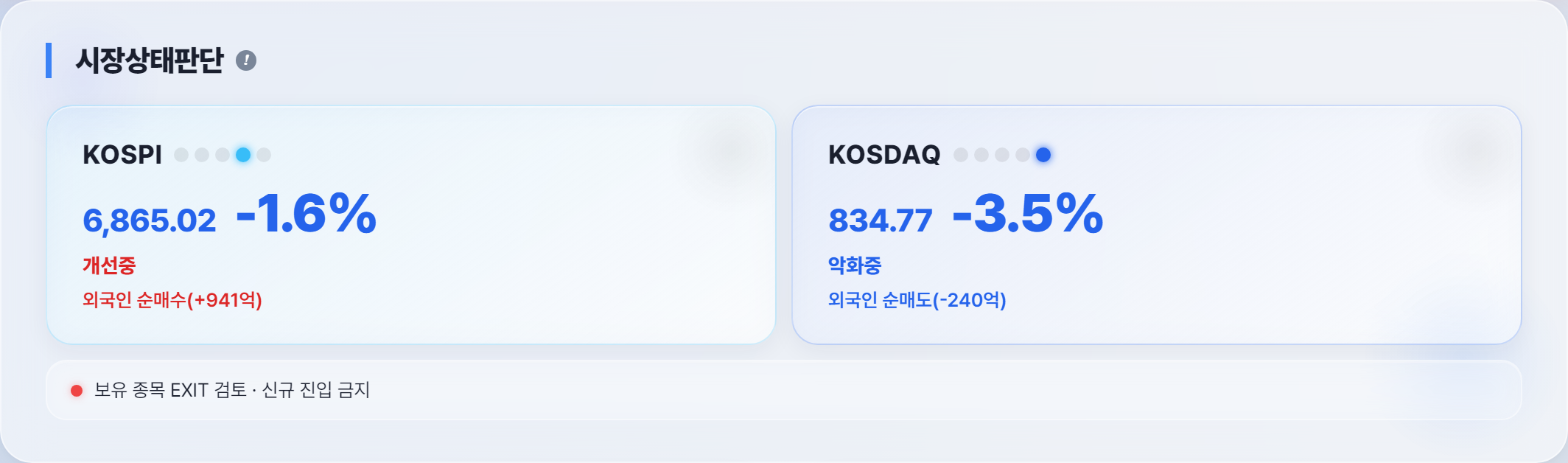 마감 시장 상태