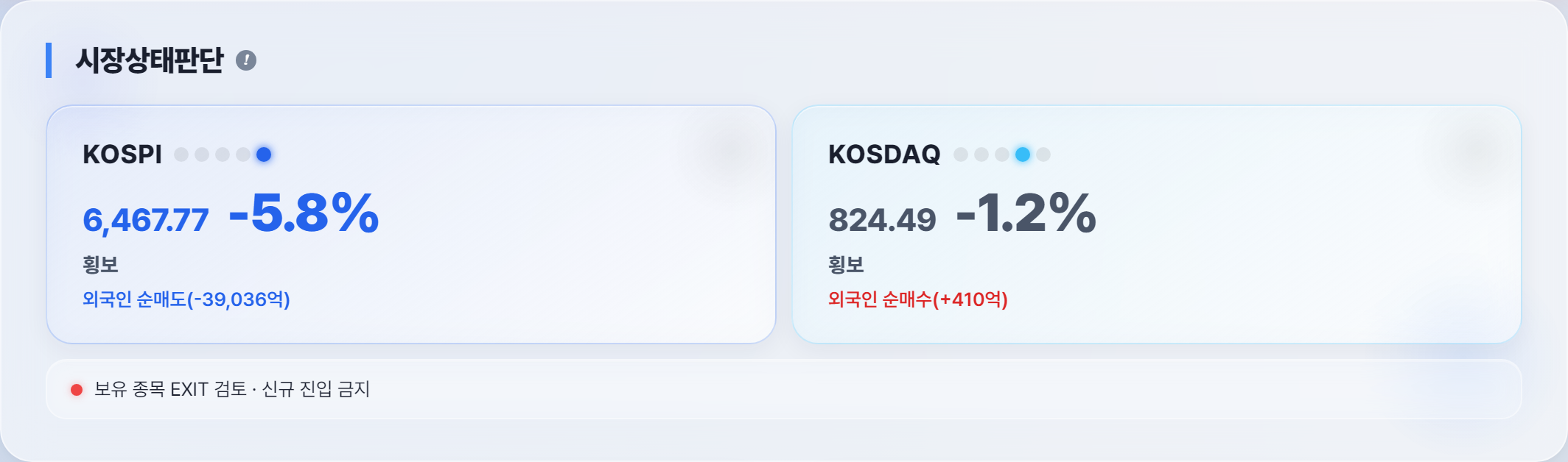 마감 시장 상태