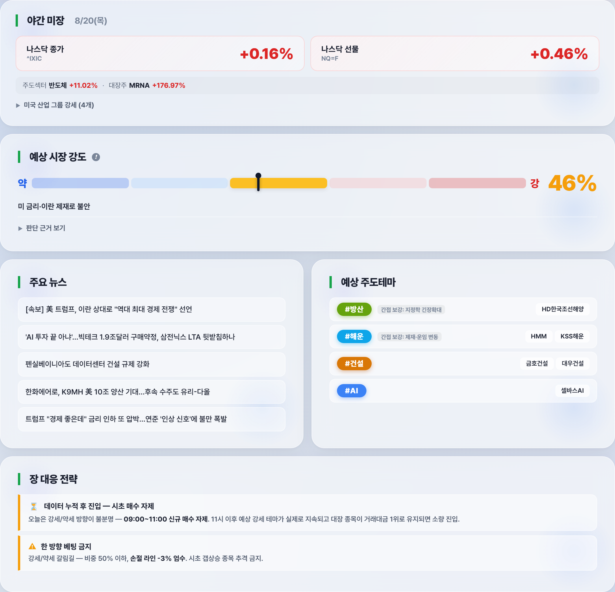 장전 브리핑