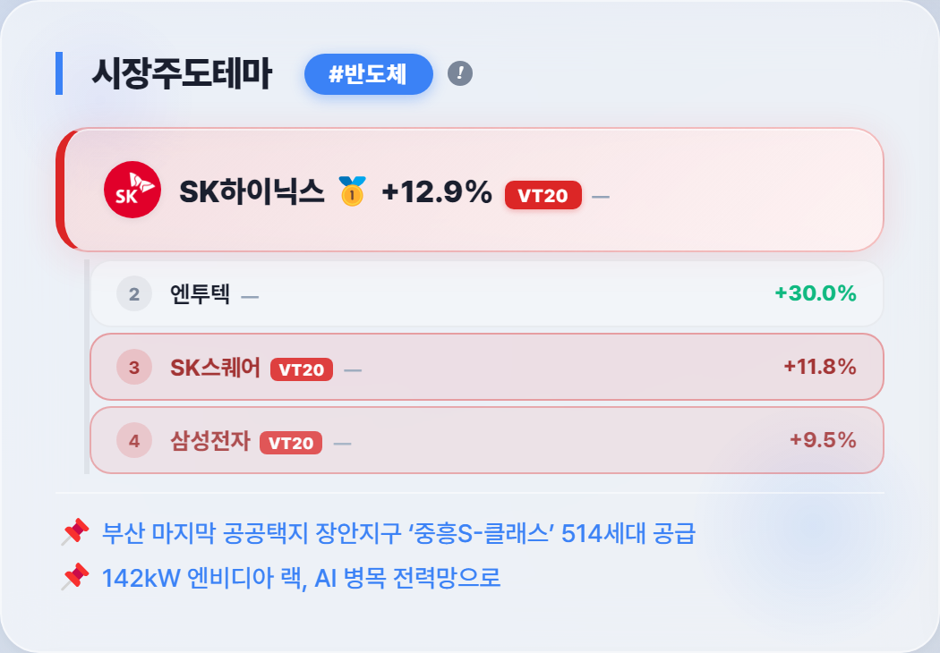 시장 주도테마 — 반도체