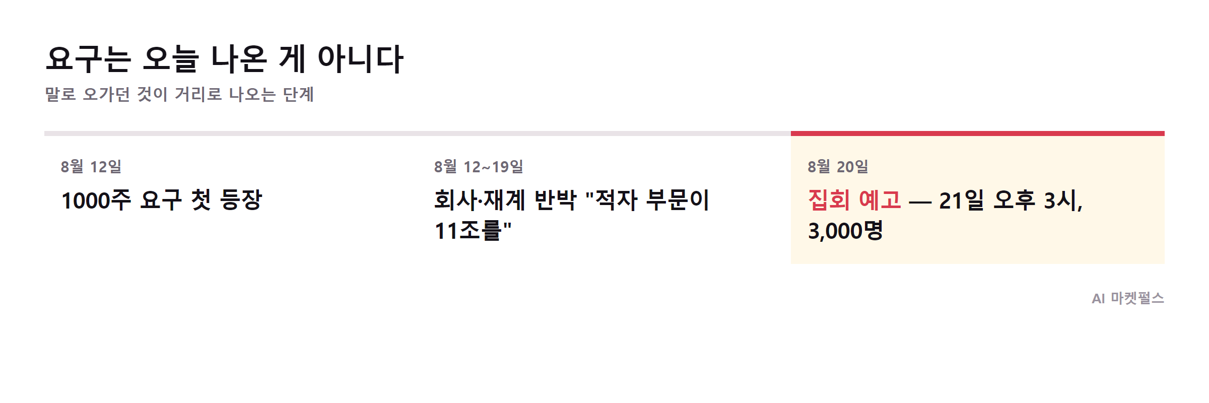 요구는 오늘 나온 게 아니다
