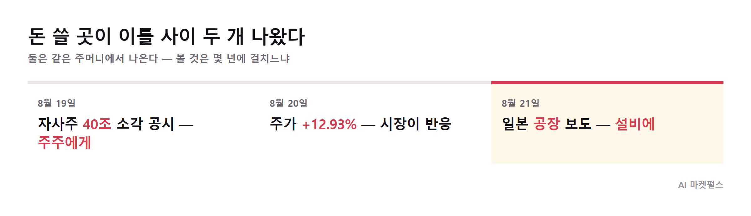 돈 쓸 곳이 이틀 사이 두 개 나왔다