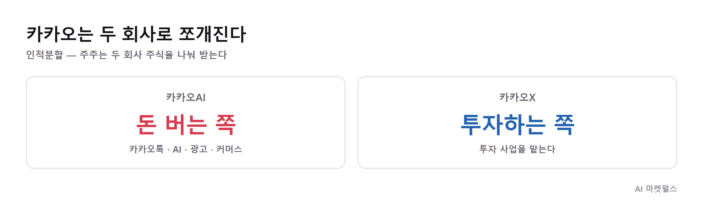 카카오는 두 회사로 쪼개진다