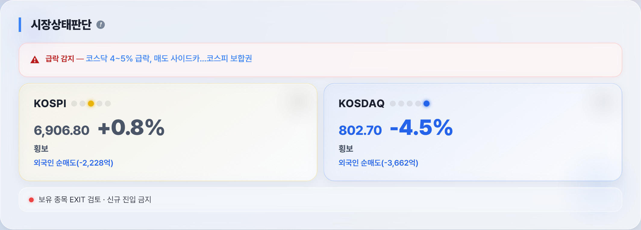 8월 21일 마켓펄스 시장 현황