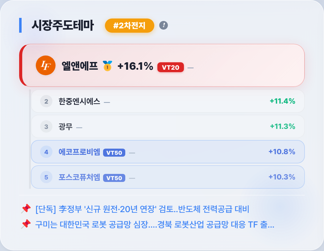 8월 24일 종가 주도 테마