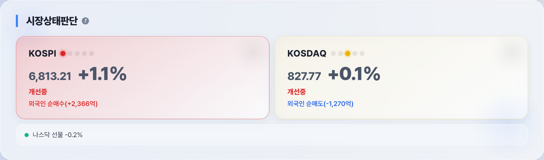 오늘 시장 상태