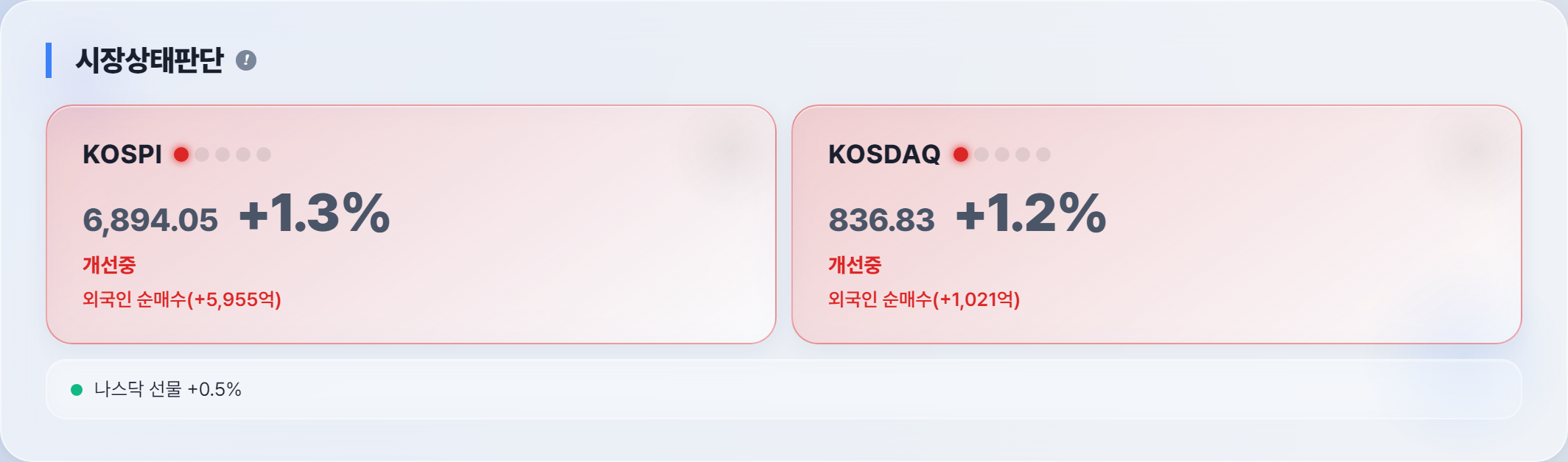 오늘 시장 상태