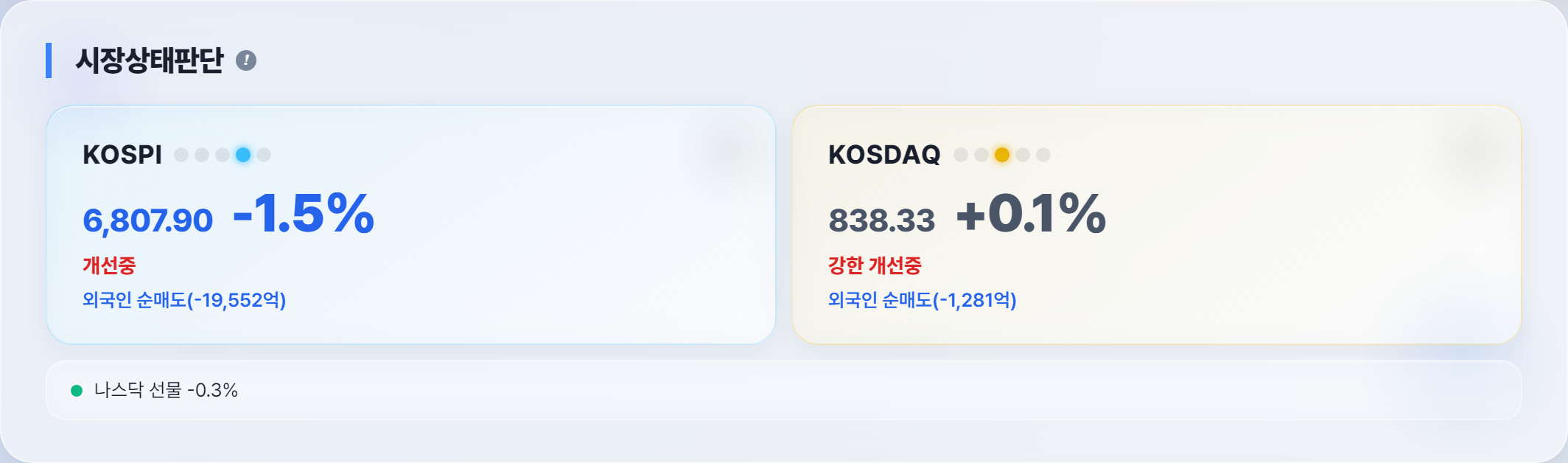 오늘 시장 상태