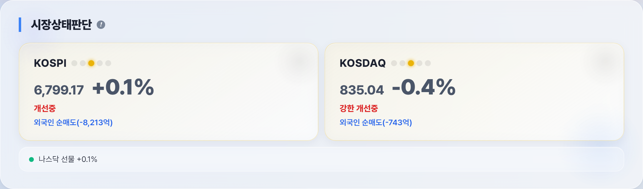 오늘 시장 상태
