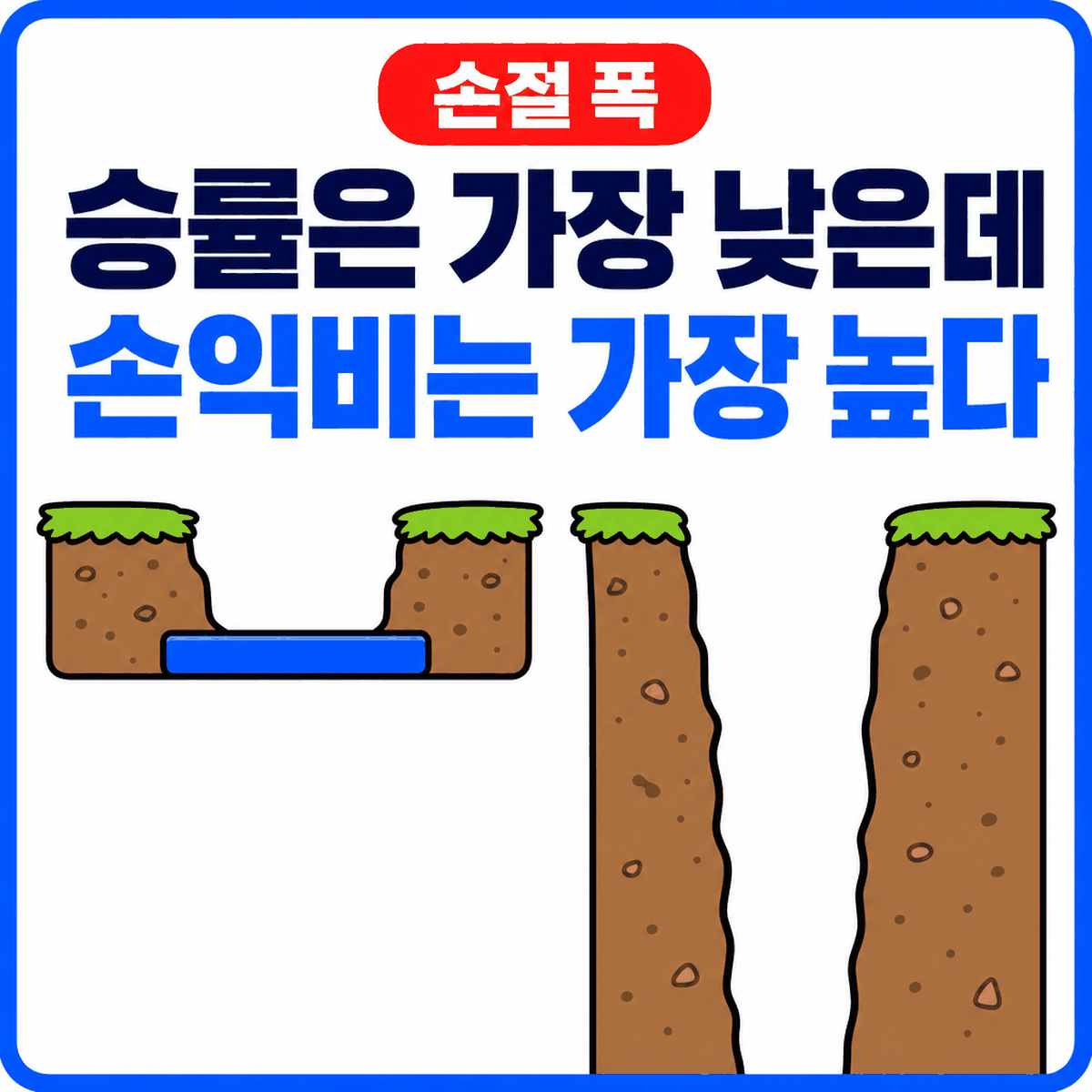 손절 폭 2%와 5% 중 어느 쪽이 나을까