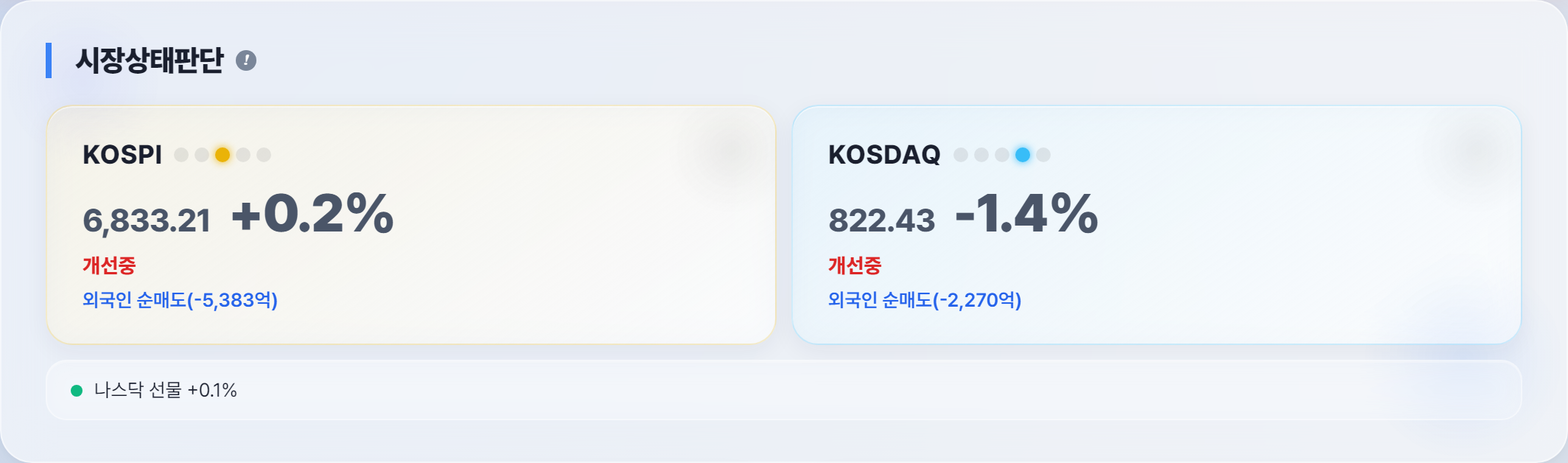 오늘 시장 상태