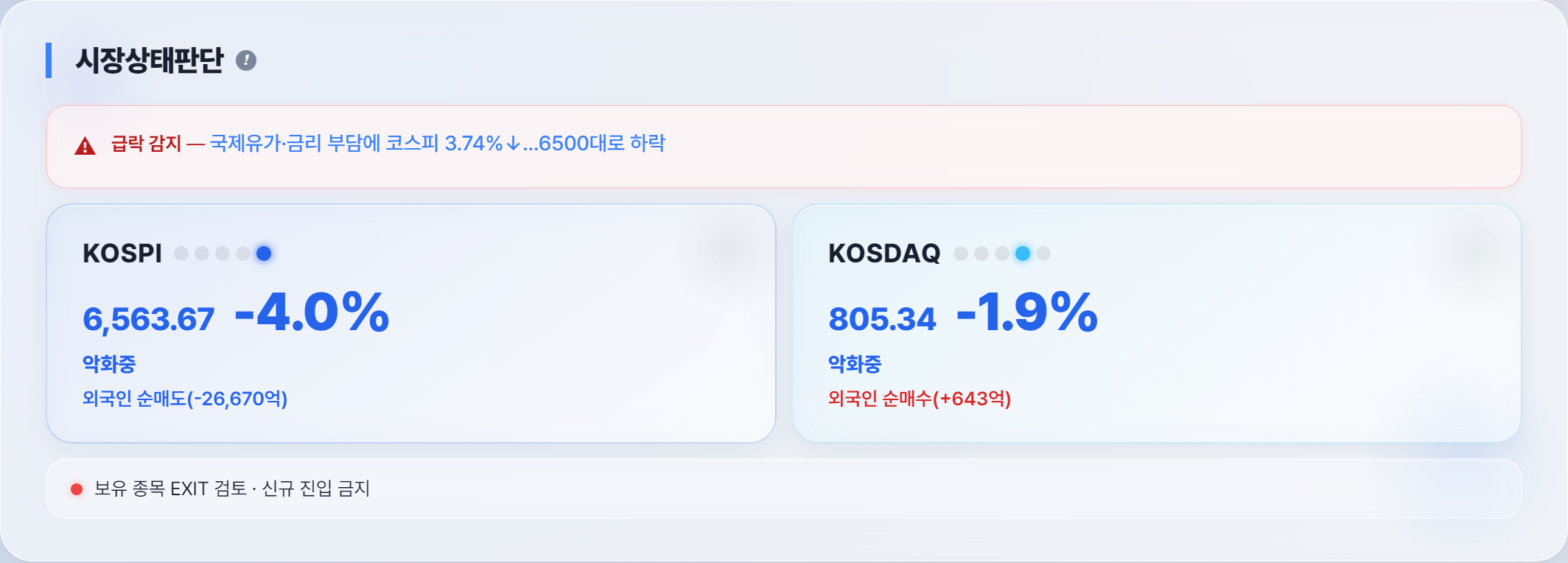 오늘 시장 상태