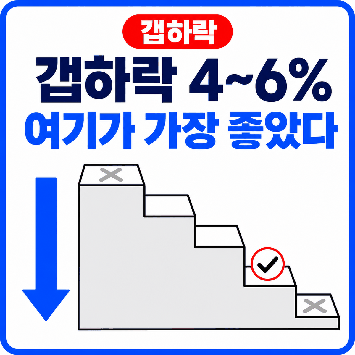 갭하락 종목, 몇 % 빠졌을 때 사야 할까