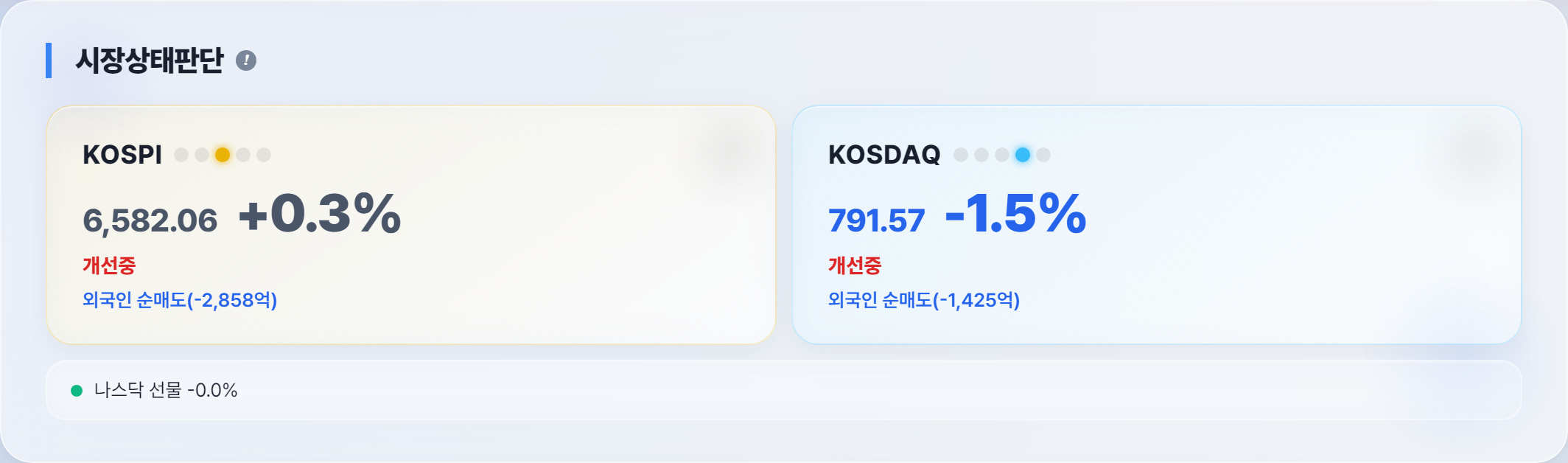 오늘 시장 상태