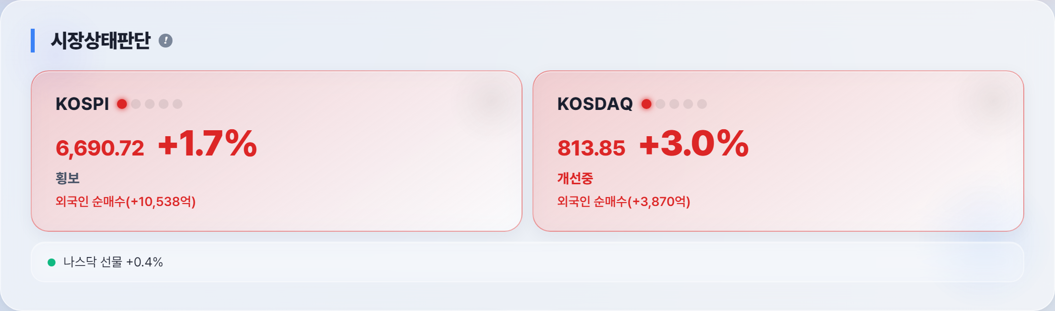 오늘 시장 상태