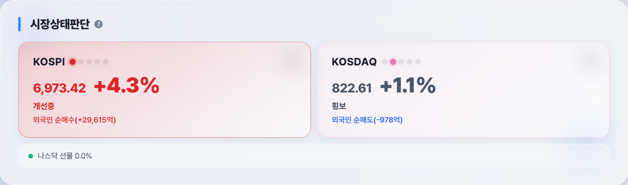 오늘 시장 상태