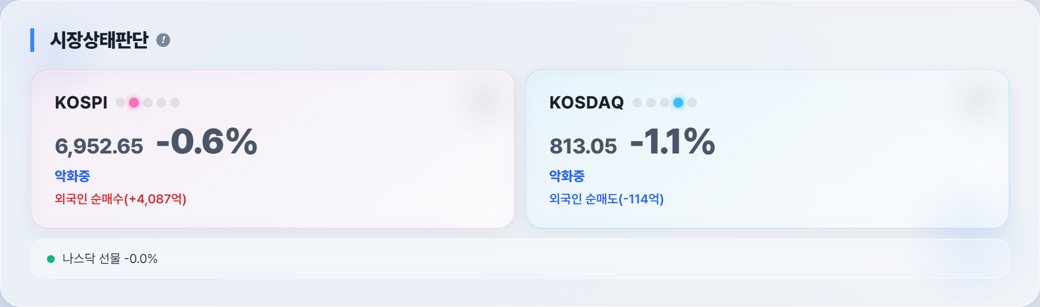 오늘 시장 상태