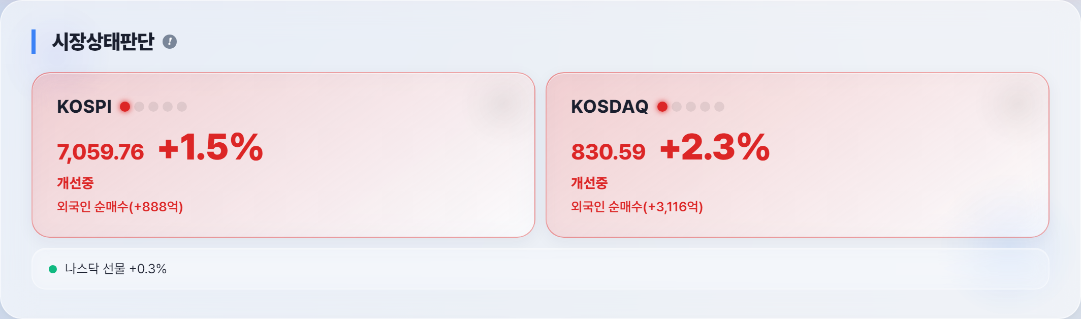 오늘 시장 상태