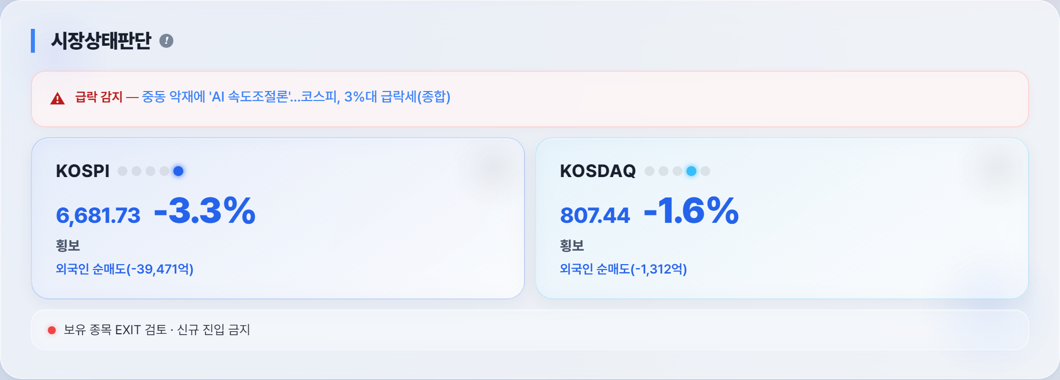 오늘 시장 상태