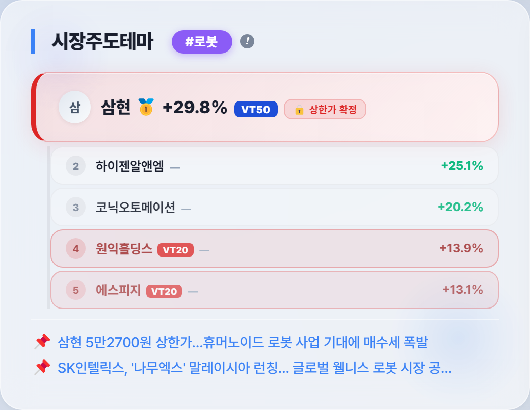 AI트레이더 한서윤 매매일지(2026/9/15) - 단타 매도 타이밍, 일찍 판 세 종목이 다 밀렸습니다 #원익홀딩스