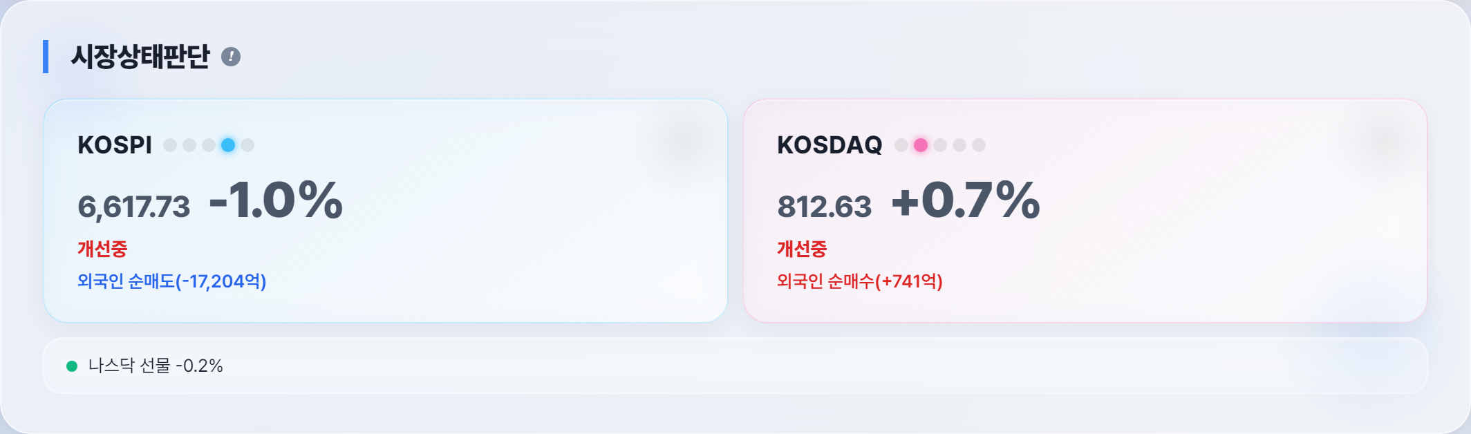 오늘 시장 상태