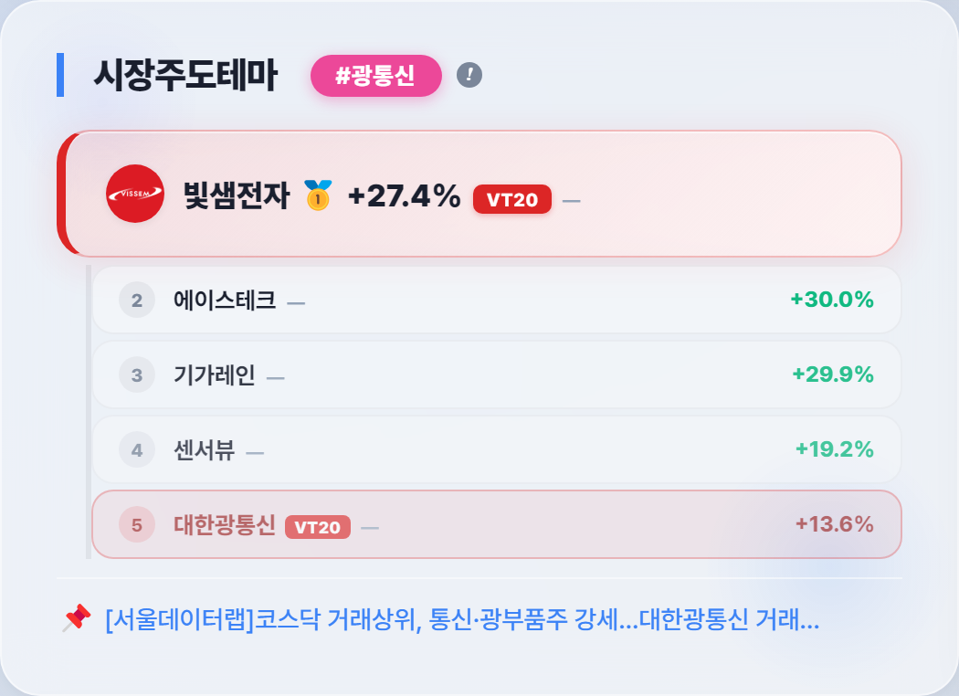 AI트레이더 한서윤 매매일지(2026/9/17) - 단타 익절, 3승으로 끝난 날 판 종목들이 더 올랐습니다 #한양디지텍 #
