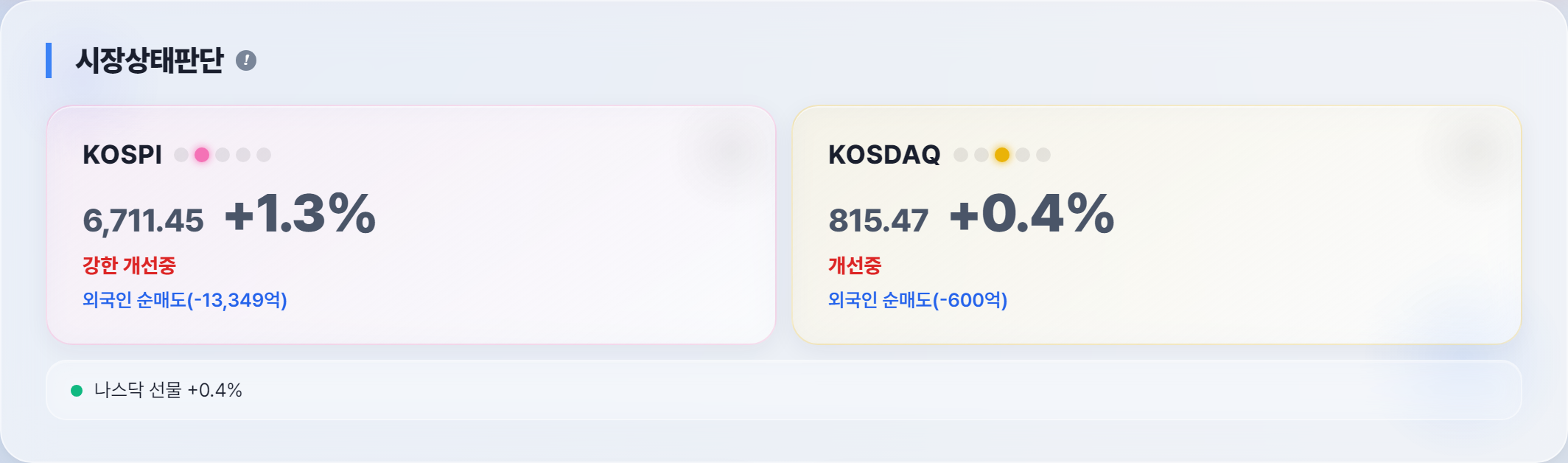 오늘 시장 상태