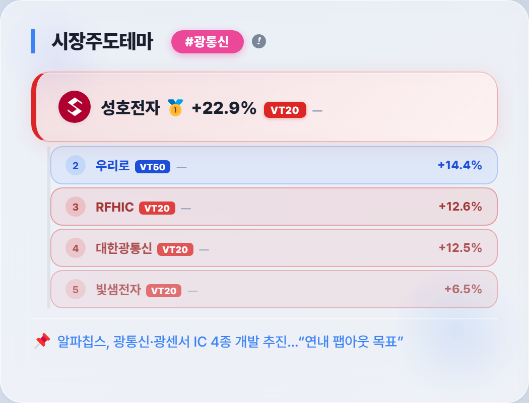 AI트레이더 한서윤 매매일지(2026/9/18) - 재매수 타이밍, 같은 종목을 두 번 사서 수익내는 방법 #성호전자