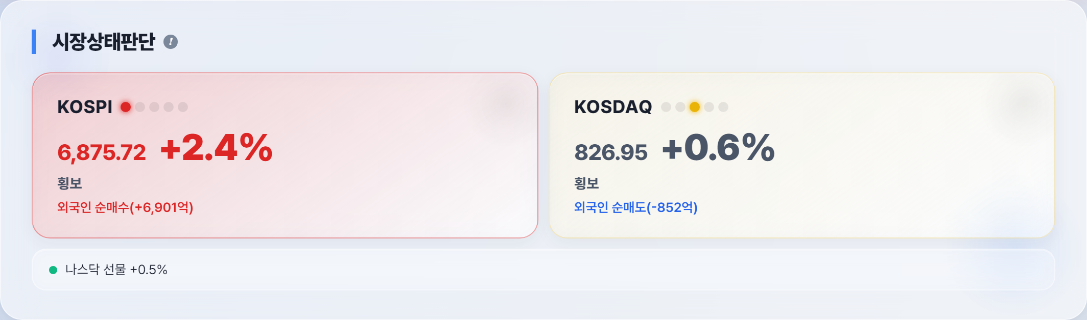 오늘 시장 상태