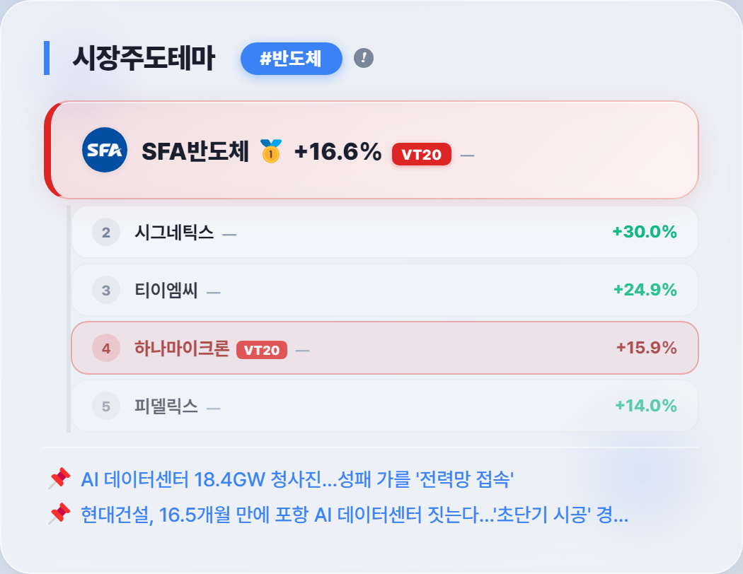 AI트레이더 한서윤 매매일지(2026/9/21) - 추격매수 손절, 바뀐 대장주를 거래대금으로 확인하는 방법 #티이엠씨