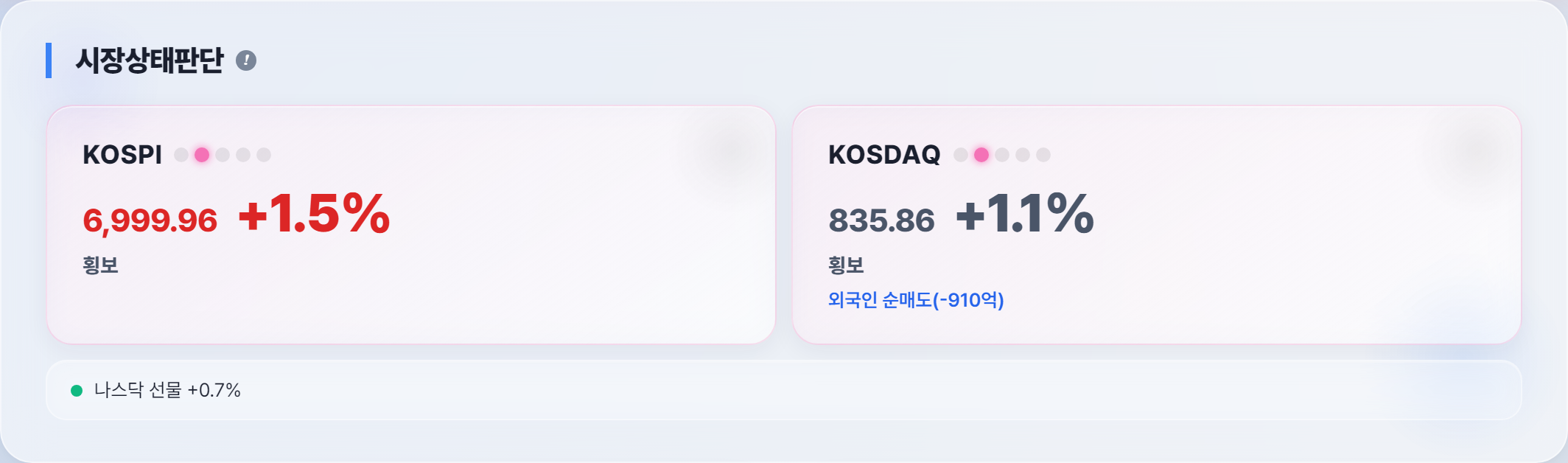 오늘 시장 상태