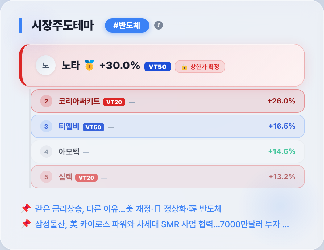 AI트레이더 한서윤 매매일지(2026/9/22) - 단타 손절 기준, 15분 안에 안 오르면 파는 시간 손절 #코리아써키트