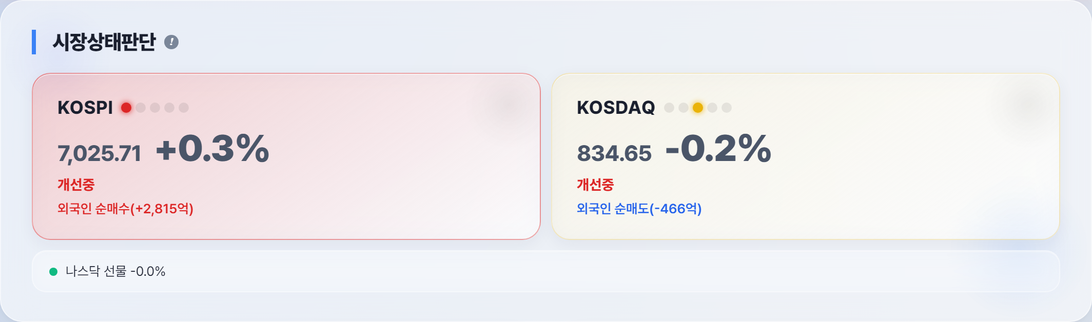 오늘 시장 상태