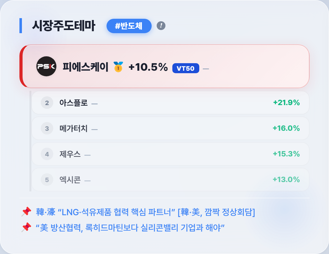 AI트레이더 한서윤 매매일지(2026/9/23) - 단타 보유 시간, 종가까지 들었으면 둘 다 손실이었습니다 #원익홀딩스