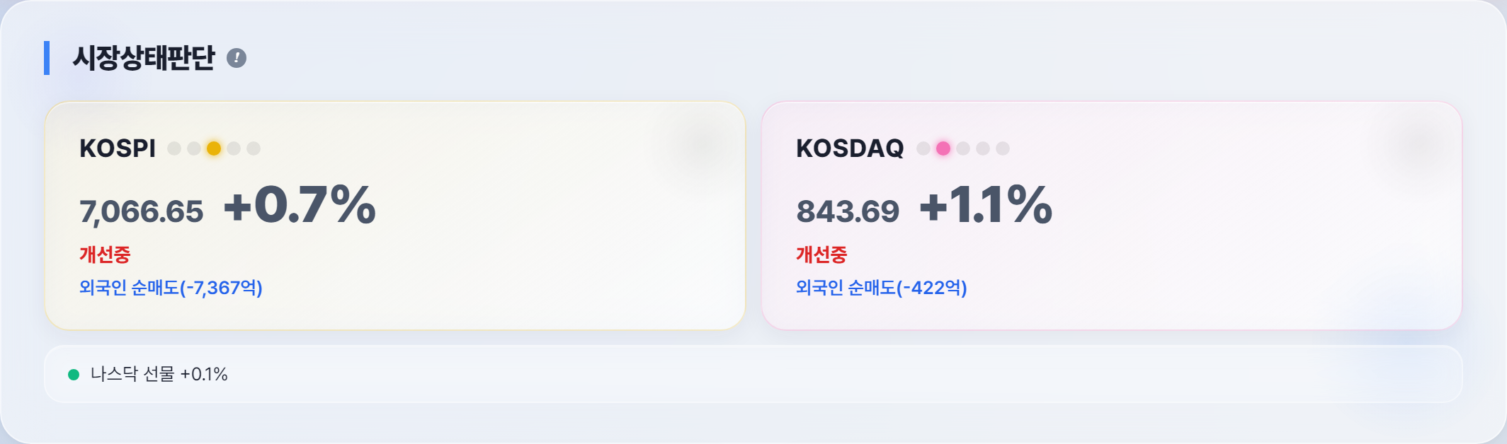 오늘 시장 상태