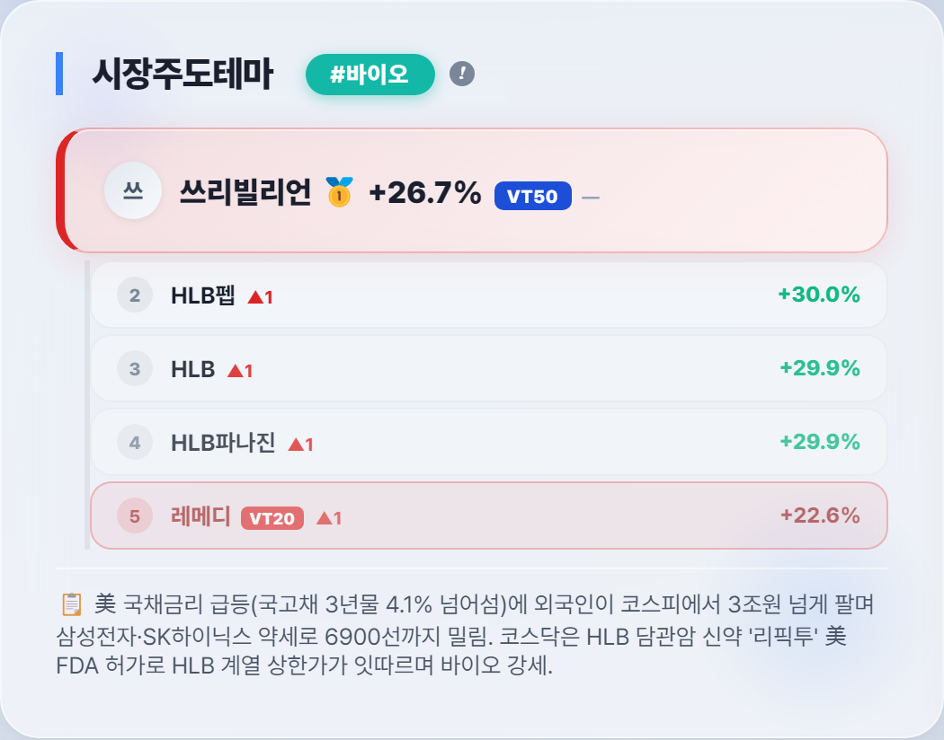 AI트레이더 한서윤 매매일지(2026/9/28) - 주식 사면 떨어지는 이유, 아침엔 잃고 점심엔 번 차이 #서진시스템