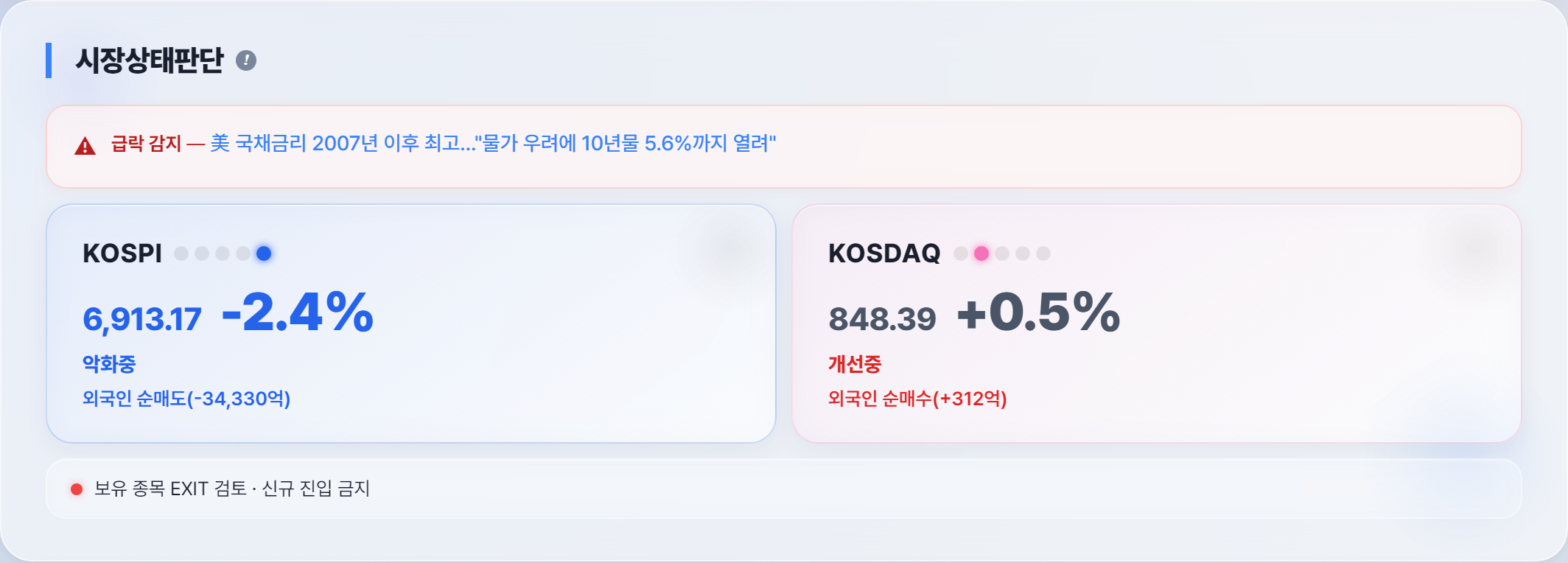 오늘 시장 상태