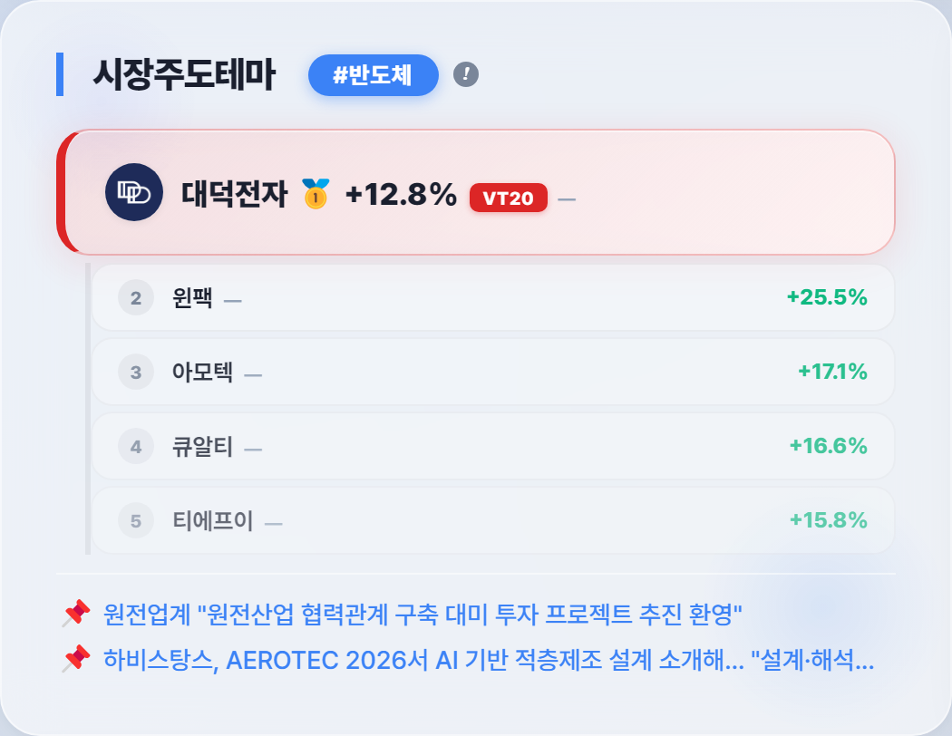 테마주 언제 파나, 대장주가 되기 2분 전에 판 이유 #세미파이브 | AI트레이더 한서윤 매매일지 10/1