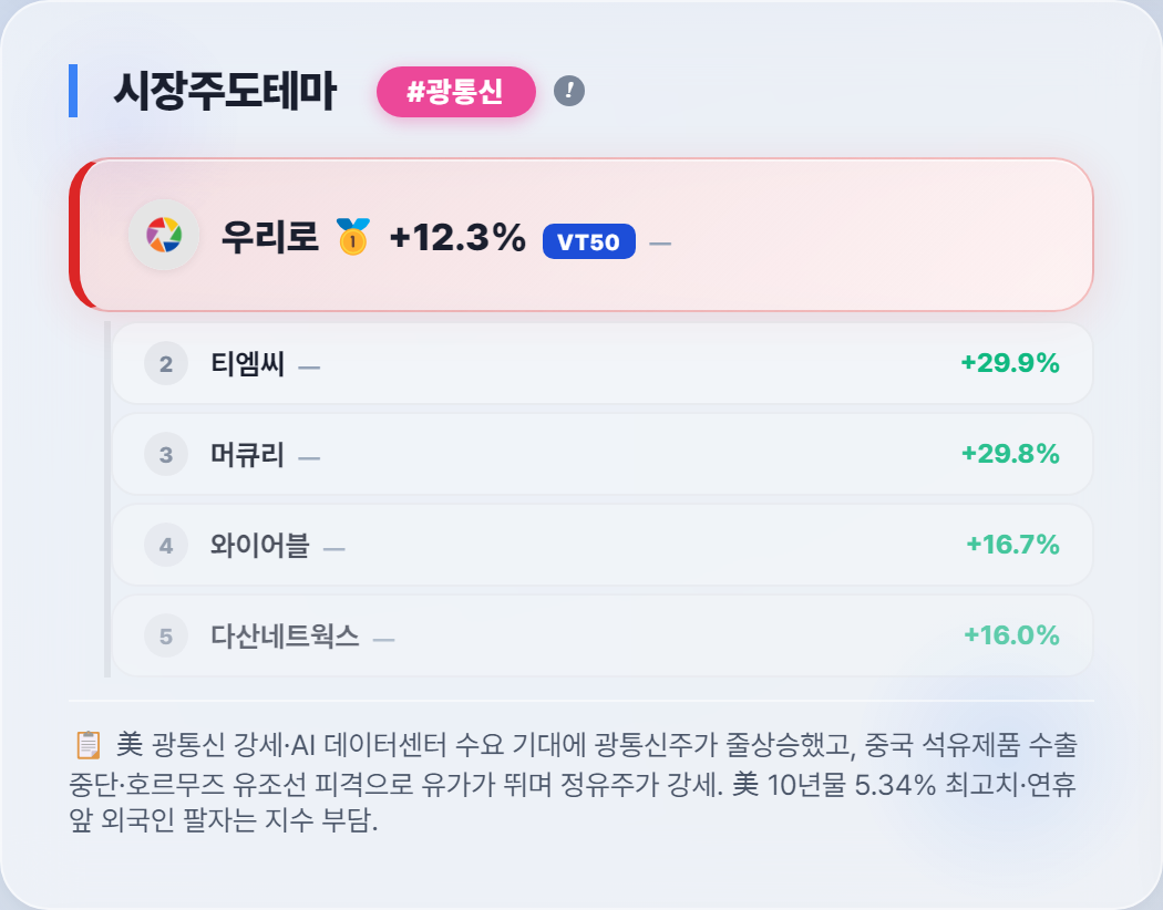 테마주 순환매, 대장주가 바뀐 순간 두 번 따라 산 결과 #티엠씨 | AI트레이더 한서윤 매매일지 10/2