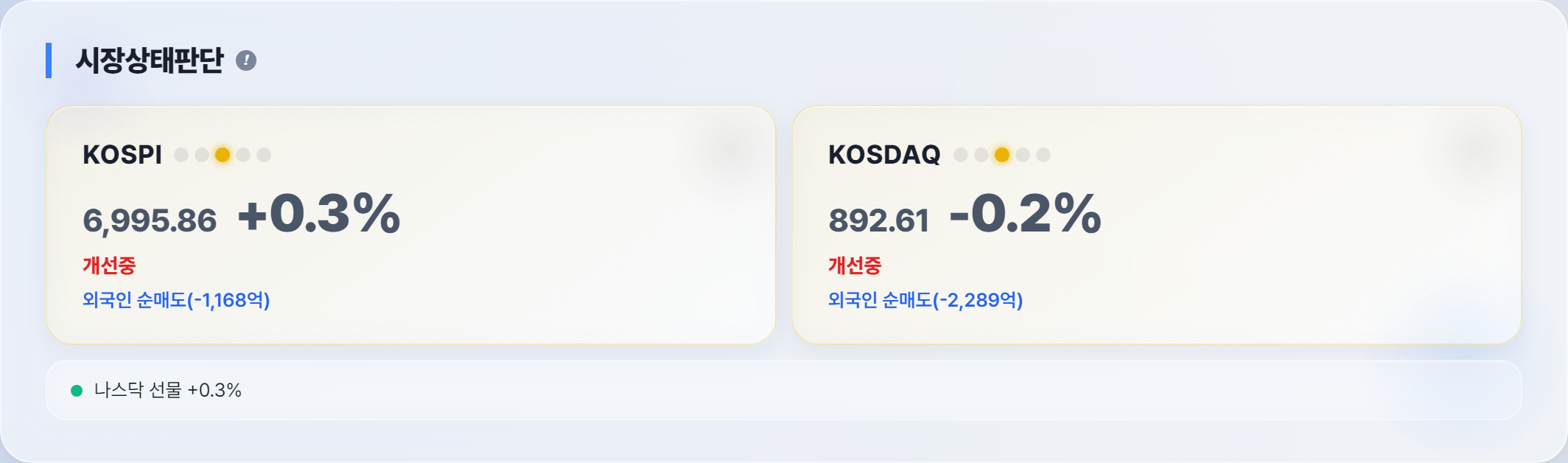 오늘 시장 상태