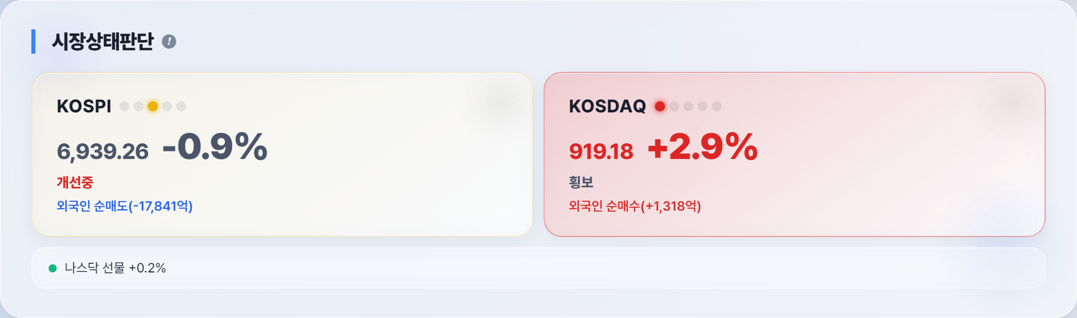 오늘 시장 상태