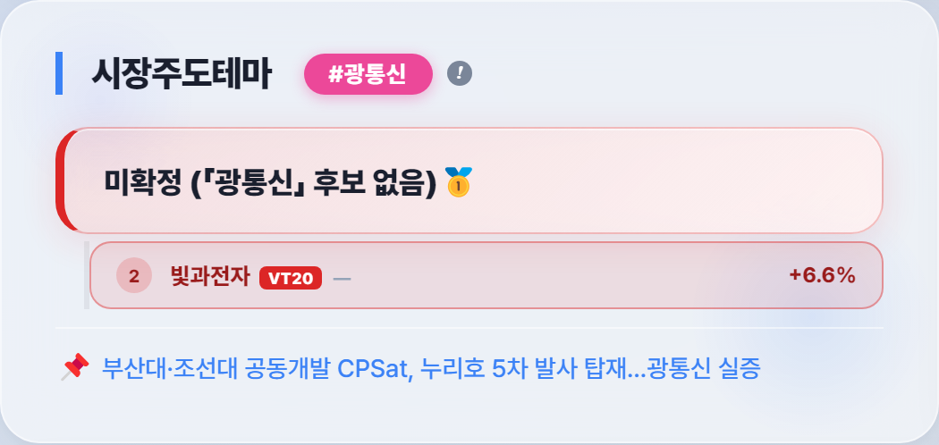단타 수수료, 7,500원 벌고도 손해로 끝난 15분 #HPSP | AI트레이더 한서윤 매매일지 10/7