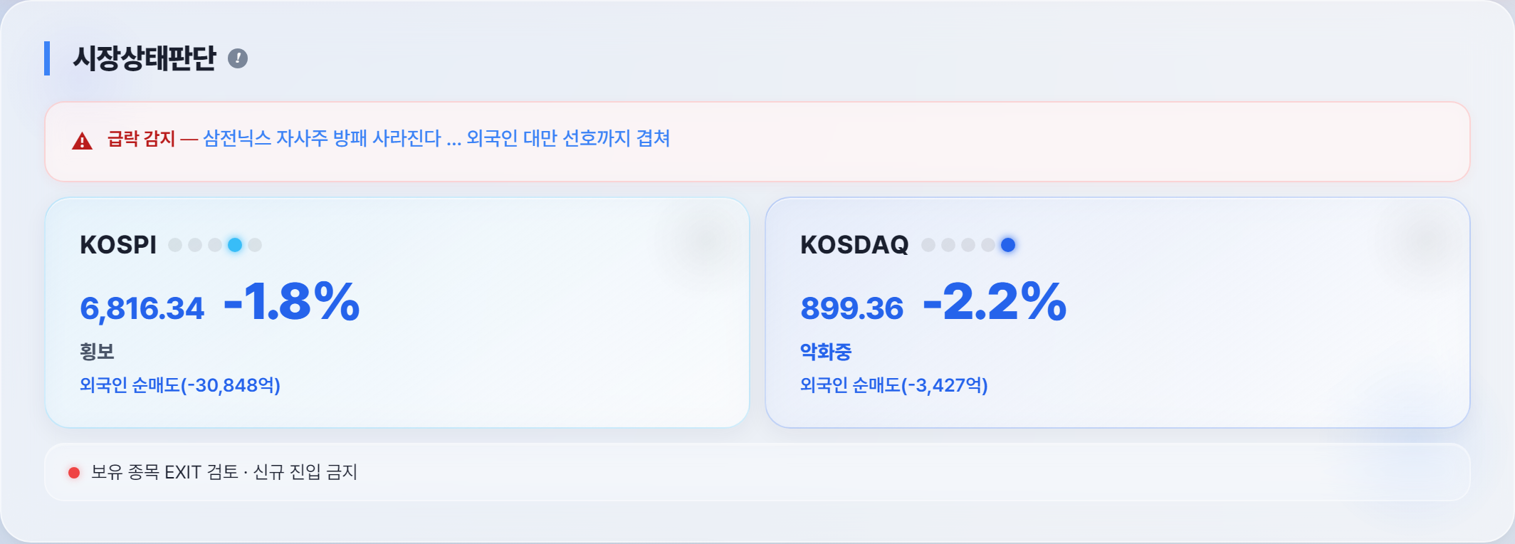오늘 시장 상태