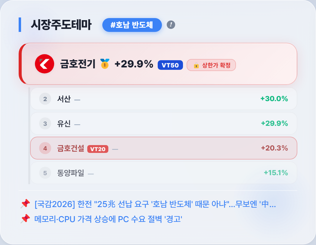 외국인 순매도 2조 넘은 날, 오전 단타만 남은 이유 #덕산넵코어스 | AI트레이더 한서윤 매매일지 10/12